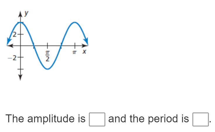 The amplitude is and the period is
+ EIN
