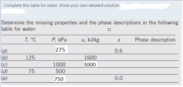 Complete this table for water. Show your own detailed solution.
Determine the missing properties and the phase descriptions in the following
table for water:
T, °C
Р, КРа
u, kJ/kg
Phase description
(a)
275
0.6
(b)
(c)
(d)
125
1600
1000
3000
75
500
(e)
750
0.0
