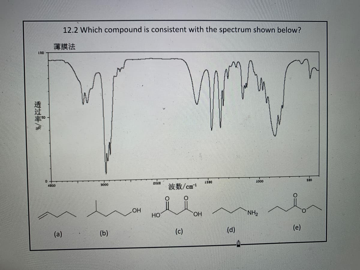 LOD
透过率/%
D
12.2 Which compound is consistent with the spectrum shown below?
薄膜法
2000
1500
1000
500
/cm-¹
4000
(a)
3000
(b)
OH
HO
(c)
OH
(d)
NH₂
0=
(e)