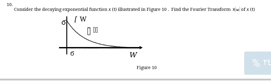 10.
Consider the decaying exponential function x (t) illustrated in Figure 10. Find the Fourier Transform x[w] of x (t)
[W]
6
000
W
Figure 10
% YE