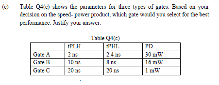 Table Q4(c) shows the parameters for three types of gates. Based on your
decision on the speed- power product, which gate would you select for the best
performance. Justify your answer.
(c)
Table Q4(c)
tPLH
tPHL
PD
Gate A
2 ns
2.4 ns
30 mW
Gate B
10 ns
S ns
16 mW
Gate C
20 ns
20 ns
1 mW
