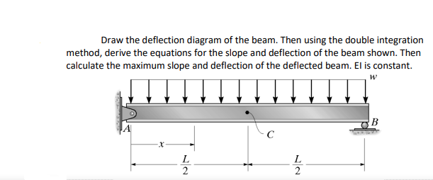 Draw the deflection diagram of the beam. Then using the double integration
method, derive the equations for the slope and deflection of the beam shown. Then
calculate the maximum slope and deflection of the deflected beam. El is constant.
C
L
L
2
