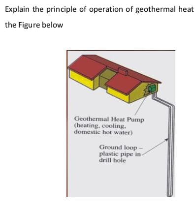 Explain the principle of operation of geothermal heat
the Figure below
Geothermal Heat Pump
(heating, cooling.
domestic hot water)
Ground loop -
plastic pipe in
drill hole
