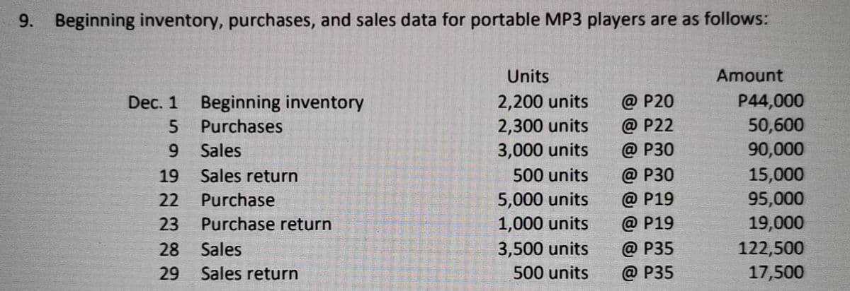 9. Beginning inventory, purchases, and sales data for portable MP3 players are as follows:
Units
Amount
2,200 units
2,300 units
3,000 units
P44,000
50,600
90,000
15,000
95,000
19,000
Dec. 1 Beginning inventory
@ P20
Purchases
@ P22
9.
Sales
@ P30
19
Sales return
500 units
@ Р30
22
Purchase
5,000 units
@ P19
1,000 units
3,500 units
23
Purchase return
@ P19
28 Sales
@ Р35
122,500
29
Sales return
500 units
@ P35
17,500
