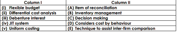 Column I
(i) Flexible budget
(ii) Differential cost analysis
(iii) Debenture interest
(iv) JIT system
|(v) Uniform costing
Column II
(A) Item of reconciliation
(B) Inventory management
(C) Decision making
(D) Considers cost by behaviour
(E) Technique to assist inter-firm comparison
