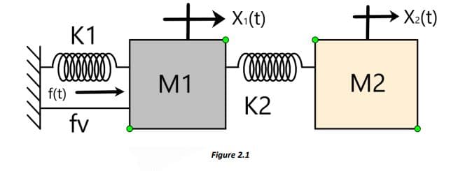 X:(t)
+X:(t)
K1
Www
M1
М2
f(t)
K2
fv
Figure 2.1
