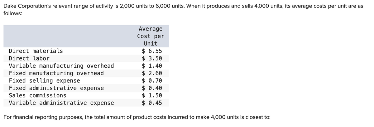 Dake Corporation's relevant range of activity is 2,000 units to 6,000 units. When it produces and sells 4,000 units, its average costs per unit are as
follows:
Average
Cost per
Unit
$ 6.55
$ 3.50
$ 1.40
$ 2.60
$ 0.70
$ 0.40
$ 1.50
$ 0.45
Direct materials
Direct labor
Variable manufacturing overhead
Fixed manufacturing overhead
Fixed selling expense
Fixed administrative expense
Sales commissions
Variable administrative expense
For financial reporting purposes, the total amount of product costs incurred to make 4,000 units is closest to: