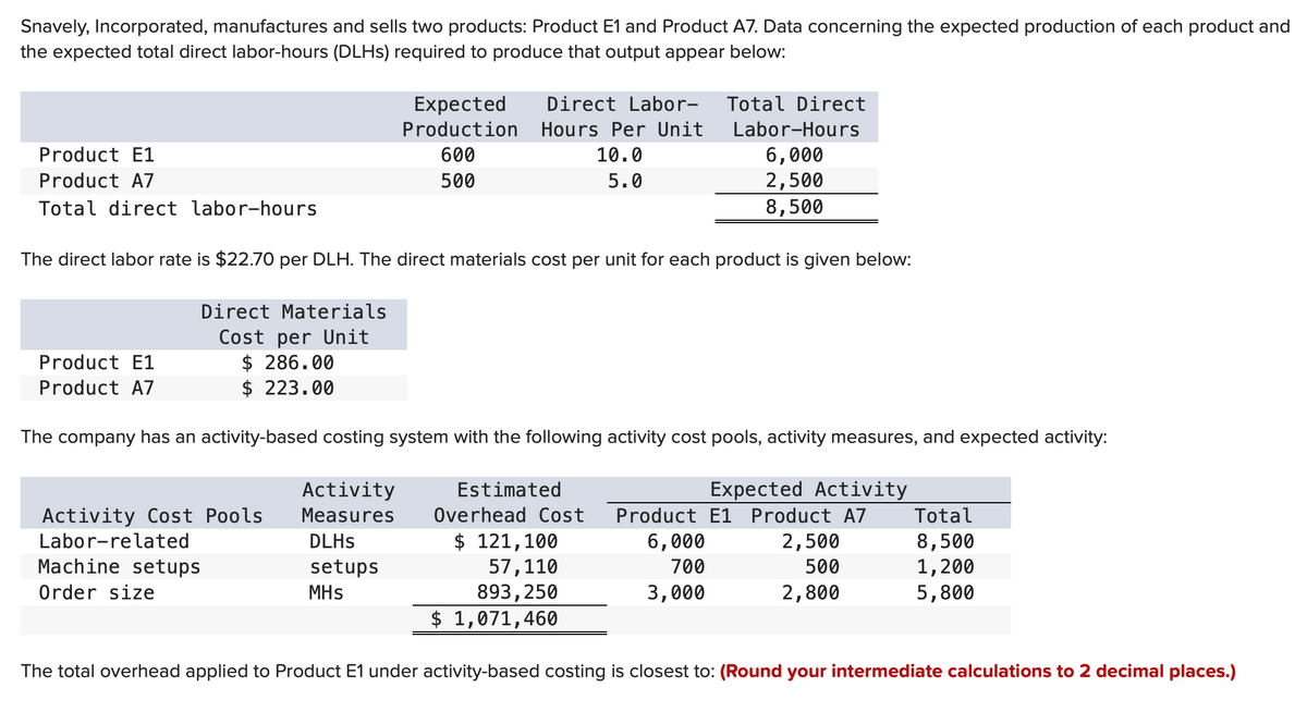 Snavely, Incorporated, manufactures and sells two products: Product E1 and Product A7. Data concerning the expected production of each product and
the expected total direct labor-hours (DLHs) required to produce that output appear below:
Product E1
Product A7
Total direct labor-hours
Product E1
Product A7
The direct labor rate is $22.70 per DLH. The direct materials cost per unit for each product is given below:
Direct Materials
Cost per Unit
$286.00
$ 223.00
Activity Cost Pools
Labor-related
Machine setups
Order size
Expected
Production
600
500
The company has an activity-based costing system with the following activity cost pools, activity measures, and expected activity:
Direct Labor- Total Direct
Hours Per Unit Labor-Hours
6,000
10.0
5.0
2,500
8,500
Activity
Measures
DLHs
setups
MHS
Estimated
Expected Activity
Overhead Cost Product E1 Product A7
$ 121,100
57, 110
893,250
$ 1,071,460
6,000
700
3,000
2,500
500
2,800
Total
8,500
1,200
5,800
The total overhead applied to Product E1 under activity-based costing is closest to: (Round your intermediate calculations to 2 decimal places.)