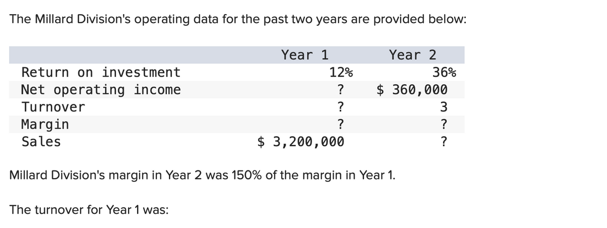 The Millard Division's operating data for the past two years are provided below:
Return on investment
Net operating income
Turnover
Margin
Sales
Year 1
The turnover for Year 1 was:
12%
?
?
?
$ 3,200,000
Year 2
Millard Division's margin in Year 2 was 150% of the margin in Year 1.
36%
$360,000
3
?
?