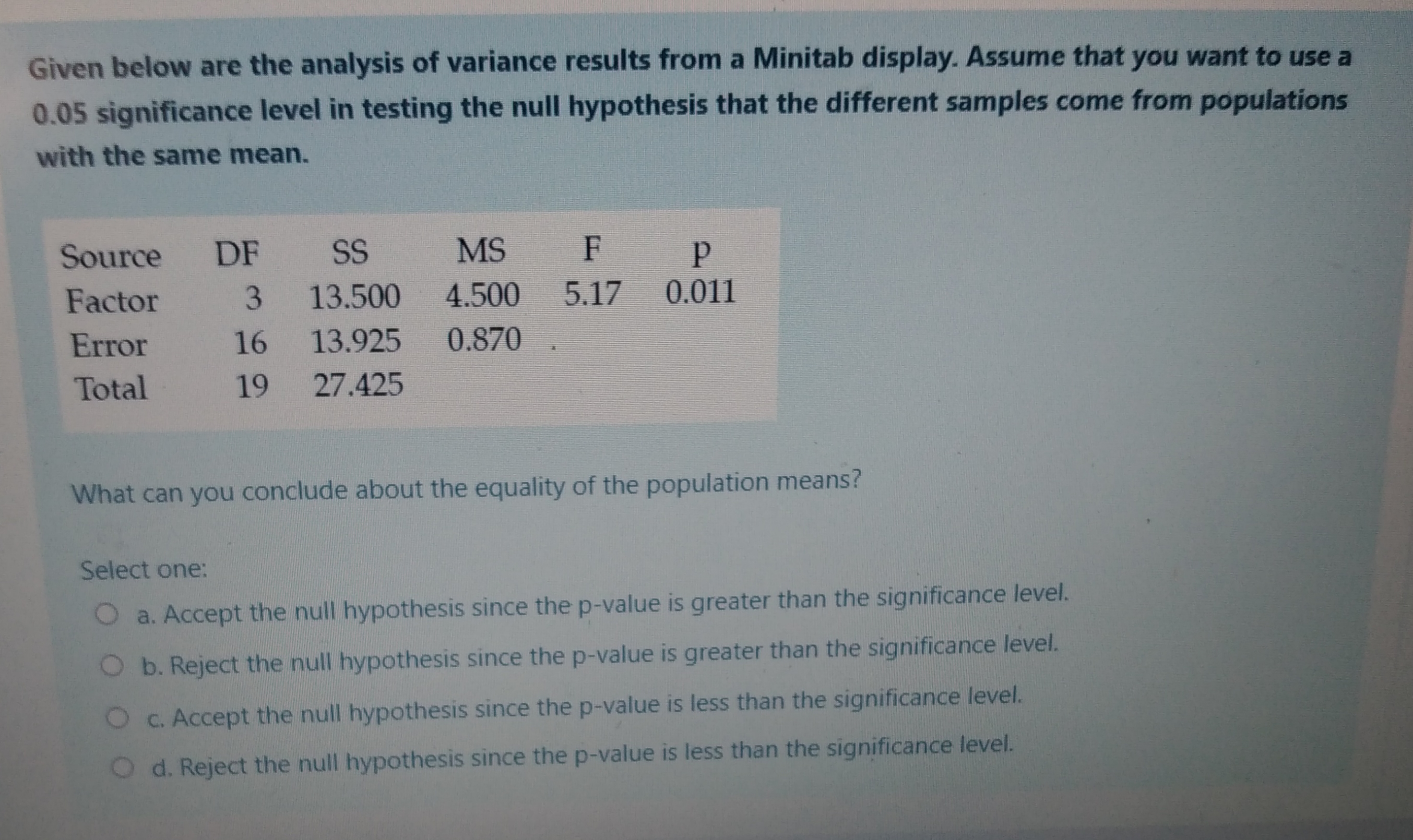 Given below are the analysis of variance results from a Minitab display. Assume that you want to use a
0.05 significance level in testing the null hypothesis that the different samples come from populations
with the same mean.
Source
DF
SS
MS
Factor
3 13.500
4.500
5.17
0.011
Error
16
13.925
0.870
Total
19
27.425
What can you conclude about the equality of the population means?
Select one:
a. Accept the null hypothesis since the p-value is greater than the significance level.
O b. Reject the null hypothesis since the p-value is greater than the significance level.
C. Accept the null hypothesis since the p-value is less than the significance level.
d. Reject the null hypothesis since the p-value is less than the significance level.
