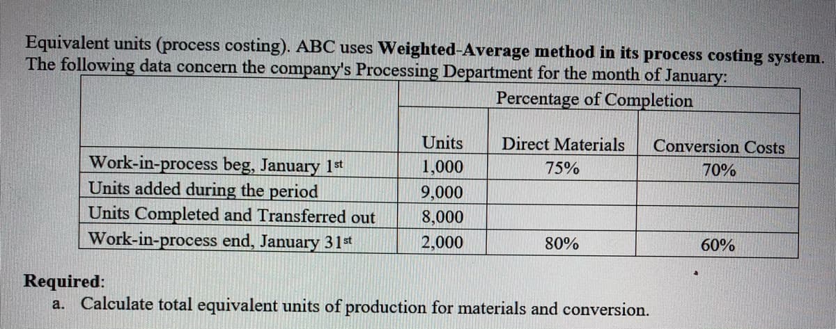 Equivalent units (process costing). ABC uses Weighted-Average method in its process costing system.
The following data concern the company's Processing Department for the month of January:
Percentage of Completion
Units
Direct Materials
Conversion Costs
Work-in-process beg, January 1st
Units added during the period
Units Completed and Transferred out
Work-in-process end, January 31t
1,000
75%
70%
9,000
8,000
2,000
80%
60%
Required:
a. Calculate total equivalent units of production for materials and conversion.
