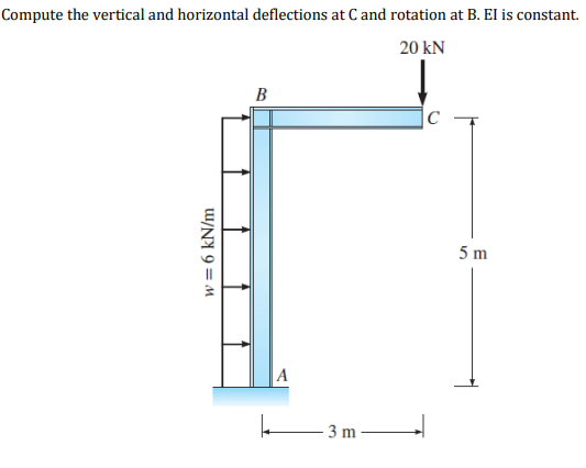 Compute the vertical and horizontal deflections at C and rotation at B. El is constant.
20 kN
B
|C
5 m
A
3 m
w =6 kN/m
