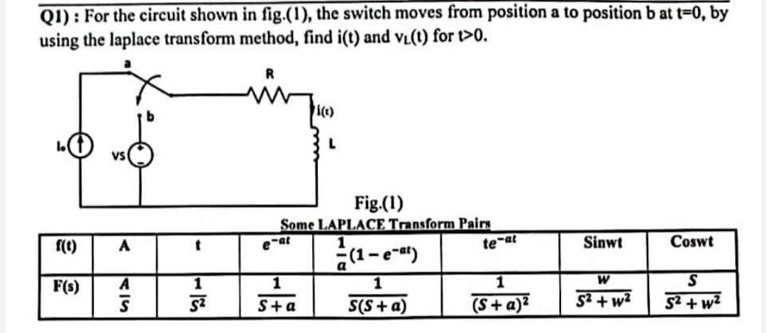 Q1): For the circuit shown in fig.(1), the switch moves from position a to position b at t=0, by
using the laplace transform method, find i(t) and v₁(t) for t>0.
i(t)
Fig.(1)
Some LAPLACE Transform Pairs
f(t)
A
t
e-at
1
Sinwt
Coswt
(1-e-at)
F(s)
1
1
1
W
S
S²+w²
S²
S+a
S(S + a)
S²+w²
AS
А
L
te-at
1
(S+ a)²