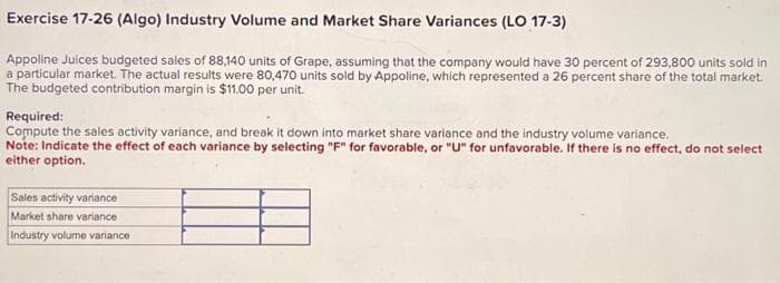 Exercise 17-26 (Algo) Industry Volume and Market Share Variances (LO 17-3)
Appoline Juices budgeted sales of 88,140 units of Grape, assuming that the company would have 30 percent of 293,800 units sold in
a particular market. The actual results were 80,470 units sold by Appoline, which represented a 26 percent share of the total market.
The budgeted contribution margin is $11.00 per unit.
Required:
Compute the sales activity variance, and break it down into market share variance and the industry volume variance,
Note: Indicate the effect of each variance by selecting "F" for favorable, or "U" for unfavorable. If there is no effect, do not select
either option.
Sales activity variance
Market share variance
Industry volume variance