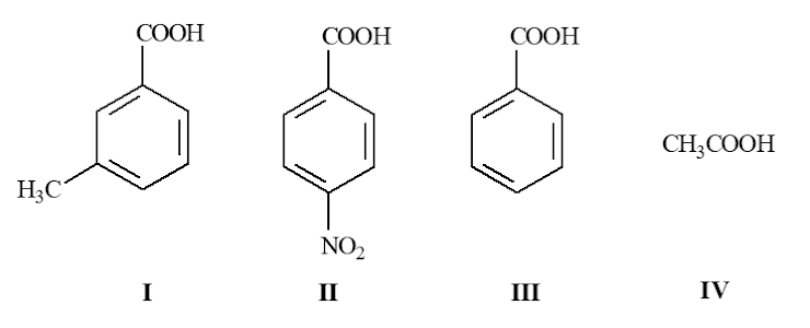 H₂C
COOH
I
COOH
NO₂
II
COOH
III
CH3COOH
IV