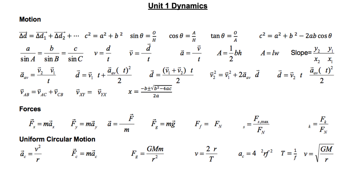 Motion
Ad = Ad₁ + Ad₂ + ...
b
sin B
a
sin A
V₂ V
t
VAB = VAC + VCB
a av
=
=
Forces
āc
F = ma
=
C
sin C
c²=a² + b² sin
d
t
āav ( t)²
2
F = mã,
Uniform Circular Motion
1²
F = ma
y=-
d = v₁ t+
VXY =
√xx
ā =
v=
x =
F
m
F₂
Unit 1 Dynamics
=
à
t
H
cos
-b+√b²-4ac
2a
F = mg
GMm
ā=
à = (v₁ + √₂) t
2
H
V
7.
t
tan 0 =
1.
A
A==bh
v² = ₁² +2αav
F₁ = FN
v=2-r
V=
T
c²=a² + b² - 2ab cos 0
Y₂ Y₁
X₂ X₁
āav( t)²
2
ā
F
A = lw
s,max
N
Slope=
d=v₂ t
a = 4 ² rf² T
r=}
V=
FN
GM
r