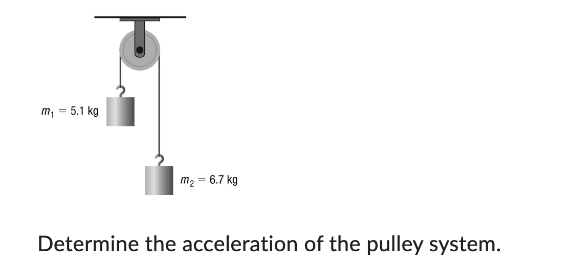 m₁ 5.1 kg
=
m₂ = 6.7 kg
Determine the acceleration of the pulley system.