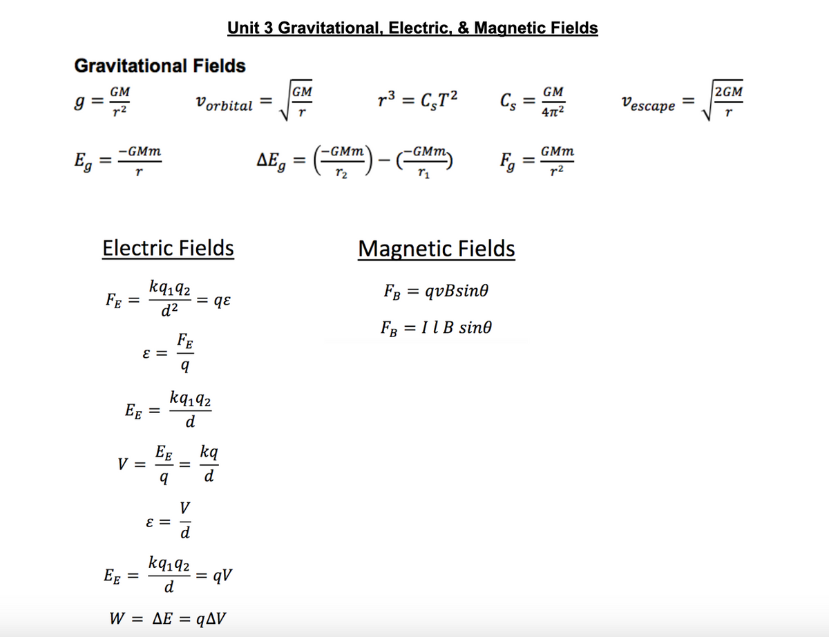 Gravitational
GM
r²
g
Eg
=
-GMm
r
FE
Electric Fields
EE
=
ε =
EE
kq192
d²
=
FE
q
kq192
ε =
= d
Fields
Vorbital
EE kq
q
d
||
=
d
Unit 3 Gravitational, Electric, & Magnetic Fields
= qε
W = ΔΕ =
kq192
= qV
d
qAV
ΔΕ
GM
T
=
r³ = CT² Cs
(-GMM) - (~GMM)
Magnetic Fields
FB = qvBsine
FB = I lB sine
=
GM
47²
GMm
p2
Vescape
=
2GM