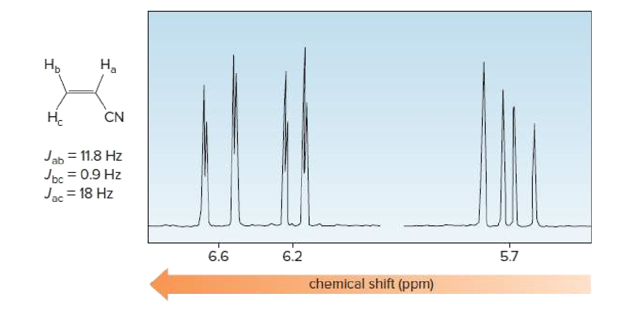 Нь
Н
Н.
CN
Jab = 11.8 Hz
Jpc = 0.9 Hz
Jac = 18 Hz
6.6
6.2
5.7
chemical shift (ppm)

