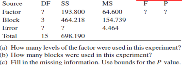 Source
Factor
Block
Error
Total
DF SS
?
3
?
15
193.800
464.218
?
MS
64.600
154.739
4.464
F2
F
?
P
?
698.190
(a) How many levels of the factor were used in this experiment?
(b) How many blocks were used in this experiment?
(c) Fill in the missing information. Use bounds for the P-value.