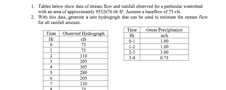 1. Tables below show data of stream flow and rainfall observed for a particular watershed
with an area of approximately 9552676.06 ft. Assume a baseflow of 75 cfs.
2. With this data, generate a unit hydrograph that can be used to estimate the stream flow
for all rainfall amount.
Time
Gross Precipitation
Observed Hydrograph
cfs
75
Time
Hr
in/h
Hr
0-1
1.00
1.80
1-2
1
75
2-3
3.00
2
110
3-4
0.75
205
305
3
4
280
205
7
130
8
75
