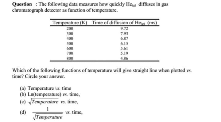 Question: The following data measures how quickly He(g) diffuses in gas
chromatograph detector as function of temperature.
Temperature (K) Time of diffusion of He(g) (ms)
200
300
400
500
600
700
800
9.72
7.93
6.87
6.15
5.61
5.19
4.86
Which of the following functions of temperature will give straight line when plotted vs.
time? Circle your answer.
(a) Temperature vs. time
(b) Ln(temperature) vs. time,
(c) √Temperature vs. time,
1
(d)
vs. time,
Temperature