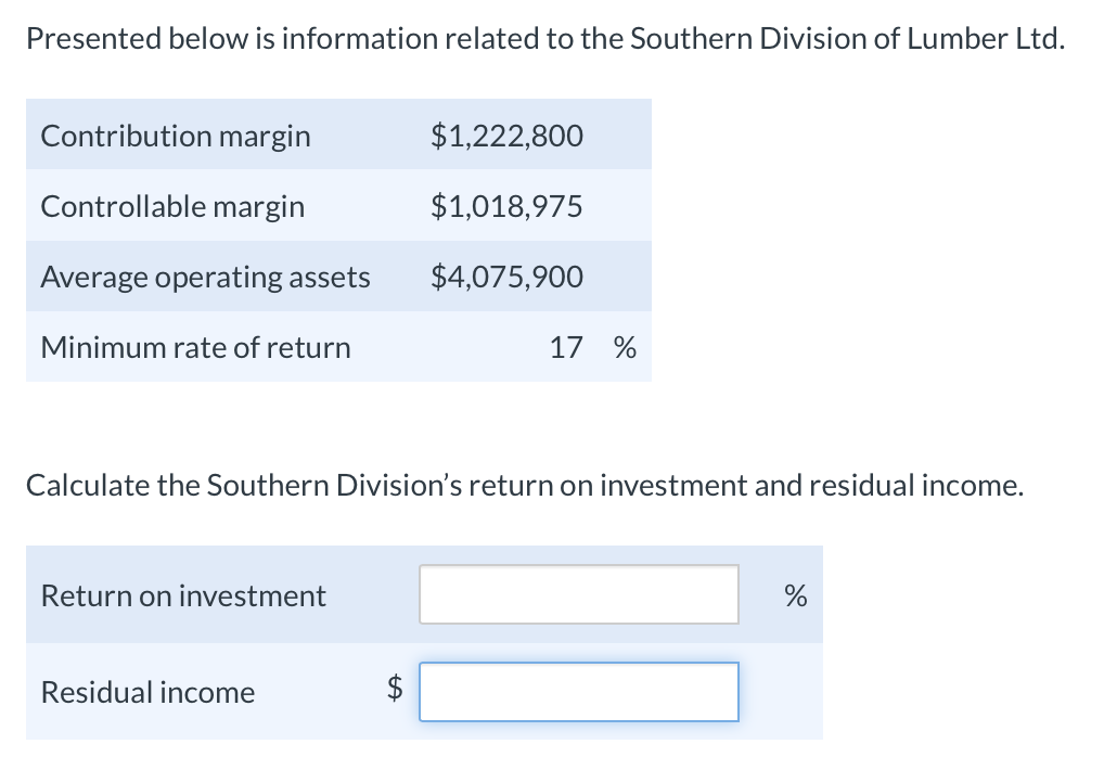 Presented below is information related to the Southern Division of Lumber Ltd.
Contribution margin
Controllable margin
$1,222,800
$1,018,975
Average operating assets $4,075,900
Minimum rate of return
17 %
Calculate the Southern Division's return on investment and residual income.
Return on investment
Residual income
$
%