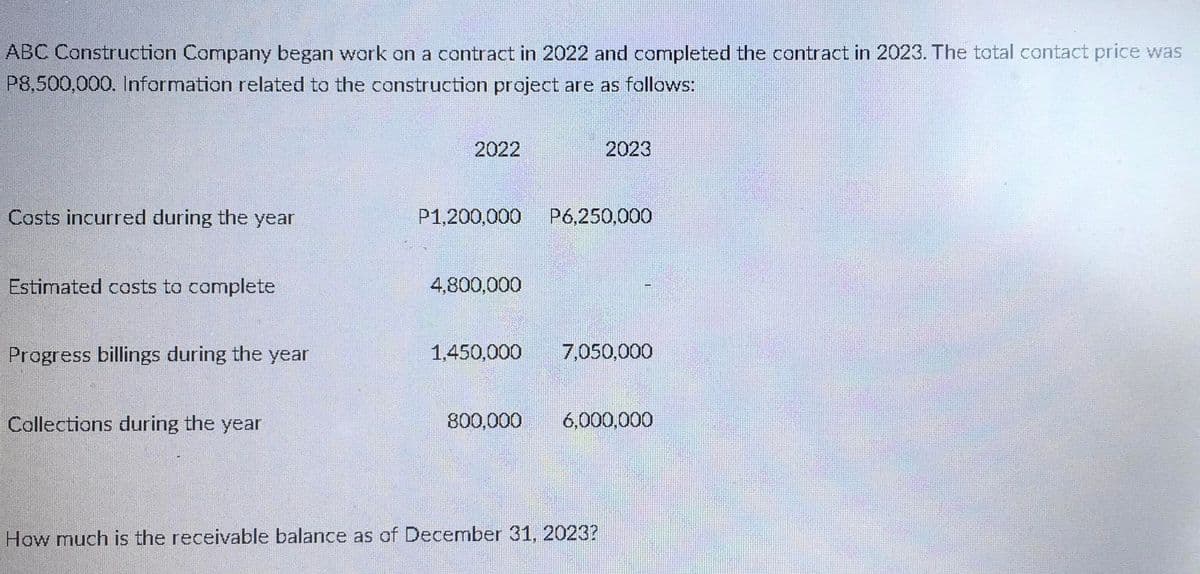 ABC Construction Company began work on a contract in 2022 and completed the contract in 2023. The total contact price was
P8,500,000. Information related to the construction project are as follows:
2022
2023
Costs incurred during the year
P1,200,000
P6,250,000
Estimated costs to complete
4,800,000
Progress billings during the year
1,450,000
7,050,000
Collections during the year
800,000
6,000,000
How much is the receivable balance as of December 31, 2023?
