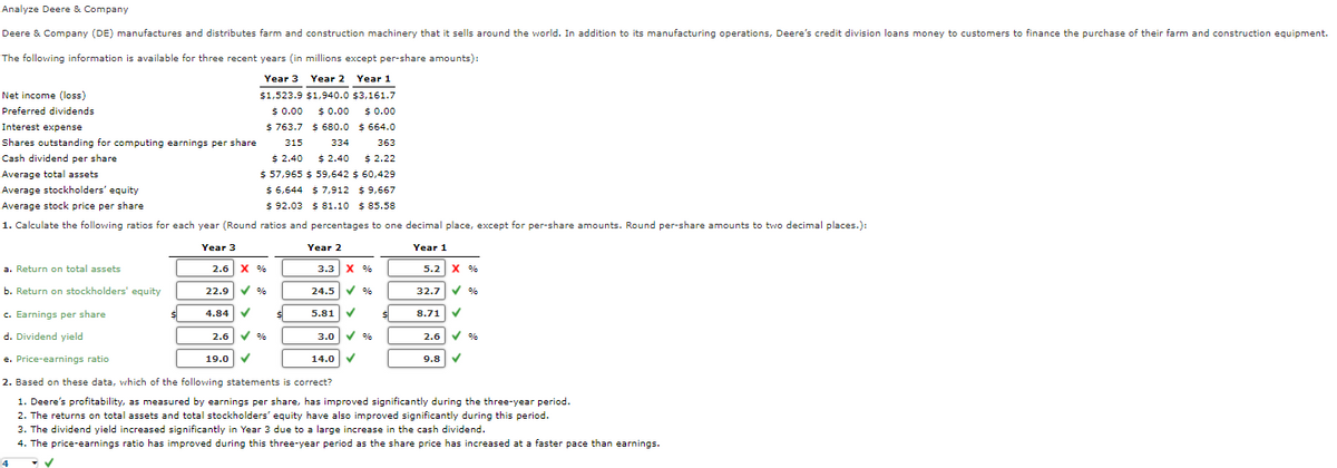 Analyze Deere & Company
Deere & Company (DE) manufactures and distributes farm and construction machinery that it sells around the world. In addition to its manufacturing operations, Deere's credit division loans money to customers to finance the purchase of their farm and construction equipment.
The following information is available for three recent years (in millions except per-share amounts):
Year 3
Year 2 Year 1
Net income (loss)
Preferred dividends
$1,523.9 $1,940.0 $3,161.7
$ 0.00
$ 763.7 $ 680.0 $ 664.0
$0.00
$ 0.00
Interest expense
Shares outstanding for computing earnings per share
315
334
363
Cash dividend per share
$ 2.40
$ 2.40
$ 2.22
$ 57,965 $ 59,642 $ 60,429
$ 6,644 $ 7,912 $ 9,667
$ 92.03 $ 81.10 $ 85.58
Average total assets
Average stockholders' equity
Average stock price per share
1. Calculate the following ratios for each year (Round ratios and percentages to one decimal place, except for per-share amounts. Round per-share amounts to two decimal places.):
Year 3
Year 2
Year 1
a. Return on total assets
2.6 X %
3.3 X %
5.2 X %
b. Return on stockholders' equity
22.9 V %
24.5 V %
32.7
c. Earnings per share
4.84 V
5.81
8.71
d. Dividend yield
2.6 V %
3.0 V %
2.6
e. Price-earnings ratio
19.0 V
14.0 V
9.8
2. Based on these data, which of the following statements is correct?
1. Deere's profitability, as measured by earnings per share, has improved significantly during the three-year period.
2. The returns on total assets and total stockholders' equity have also improved significantly during this period.
3. The dividend yield increased significantly in Year 3 due to a large increase in the cash dividend.
4. The price-earnings ratio has improved during this three-year period as the share price has increased at a faster pace than earnings.
4
