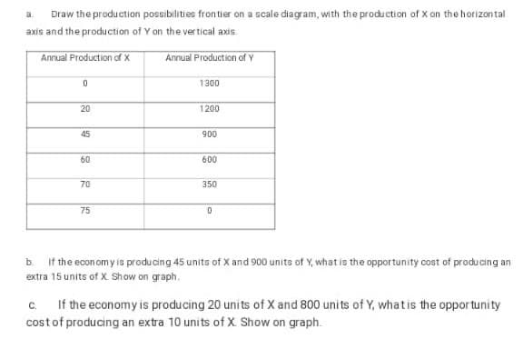 Draw the production possibilities frontier on a scale diagram, with the production of X on the horizontal
axis and the production of Y on the vertical axis
Annual Production of Y
Annual Production of X
0
20
45
60
70
75
1300
1200
900
6:00
350
0
b. If the economy is producing 45 units of X and 900 units of Y, what is the opportunity cost of producing an
extra 15 units of X. Show on graph.
C.
If the economy is producing 20 units of X and 800 units of Y, what is the opportunity
cost of producing an extra 10 units of X. Show on graph.