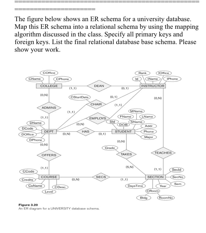 The figure below shows an ER schema for a university database.
Map this ER schema into a relational schema by using the mapping
algorithm discussed in the class. Specify all primary keys and
foreign kevs, List the final relational database base schema. Please
show your work.
COffice
Rank
Office
Name
Name
IPhone
COLLEGE
DEAN
INSTRUCTOR
(O,N)
CStartDate
(O,N)
CHAIR
ADMINS
Name
LName
EMPLOYS
ld
Name
(O,N)
Addr
Phone
Major
DCode
DEPT
HAS
STUDENT
DOffice
(O,N)
DPhone
(O,N)
(O,N)
Grade
HES
OFFERS
TAKES
(5,N)
COURSE
SECS
SECTION
Credits
(O,N)
Sem
CDesc
Time
Year
Bldg
Fgure aram for a UNIVERSITY database
An ER diagram for a UNIVERSITY database schema.
