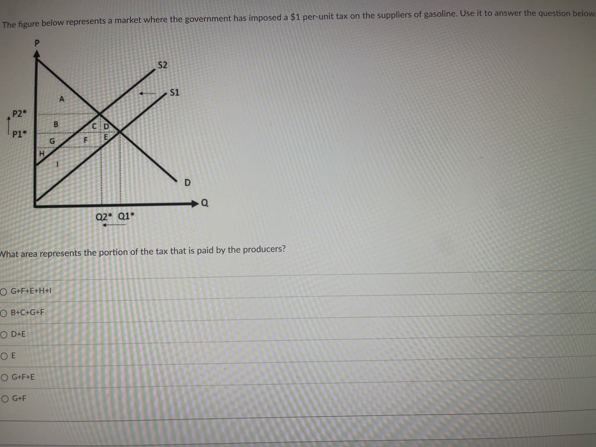 The figure below represents a market where the government has imposed a $1 per-unit tax on the suppliers of gasoline. Use it to answer the question below
S2
A
S1
P2*
P1*
G
Q2* Q1*
What area represents the portion of the tax that is paid by the producers?
O G+F+E+H+
O B+C+G+F
O D+E
O E
O G+F+E
O G+F

