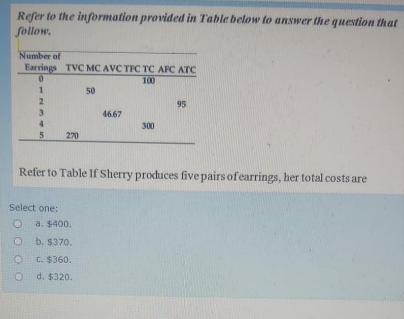 Refer to the information provided in Table below to answer the question that
follow.
Number of
Earrings TVC MC AVC TFC TC AFC ATC
100
50
95
3
46.67
4
300
270
Refer to Table If Sherry produces five pairs of earrings, her total costs are
Select one:
a. $400.
b. $370.
C. $360.
d. $320.
