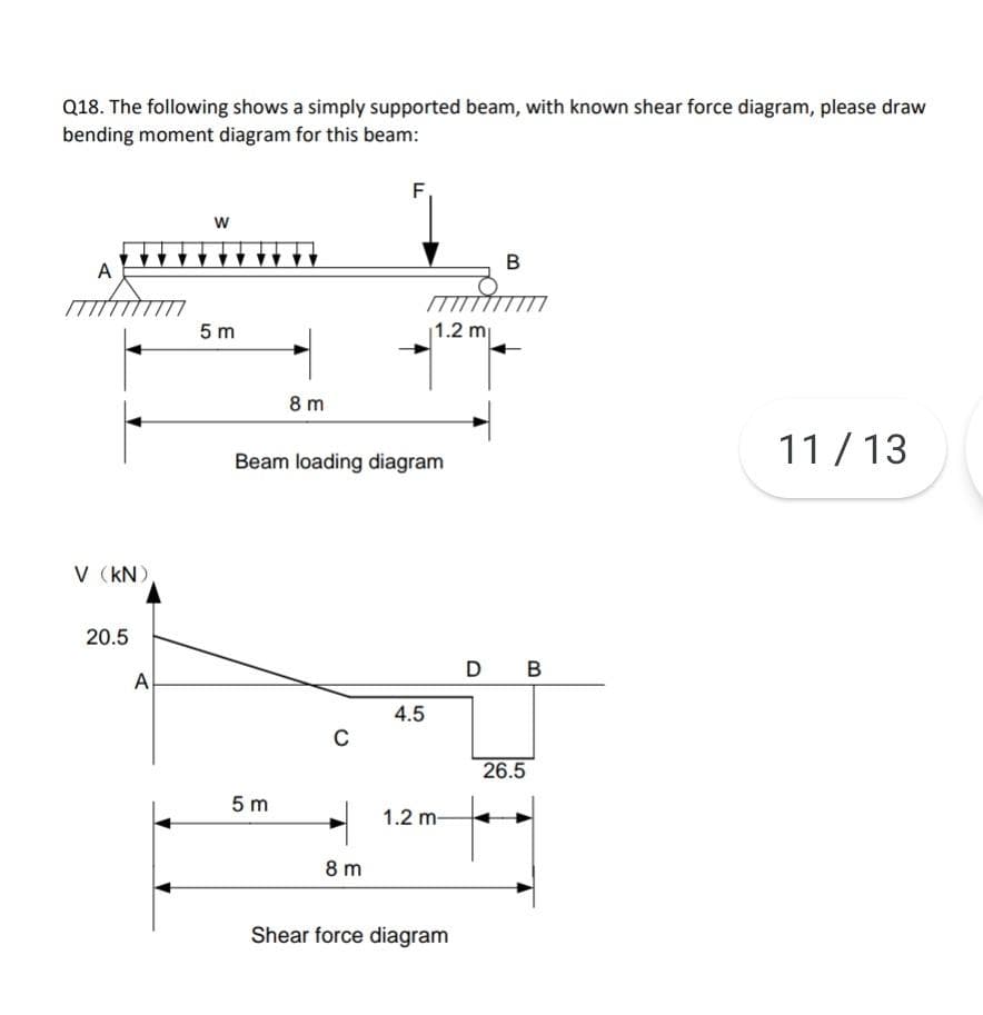 Q18. The following shows a simply supported beam, with known shear force diagram, please draw
bending moment diagram for this beam:
w
B
A
5 m
1.2 m
8 m
11 / 13
Beam loading diagram
V (kN)
20.5
D B
A
4.5
26.5
5 m
1.2 m-
8 m
Shear force diagram
