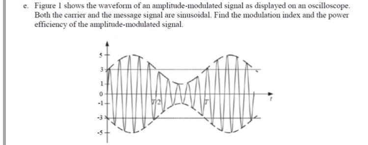e. Figure 1 shows the waveform of an amplitude-modulated signal as displayed on an oscilloscope.
Both the carrier and the message signal are sinusoidal. Find the modulation index and the power
efficiency of the amplitude-modulated signal.
1-
-1
-5
