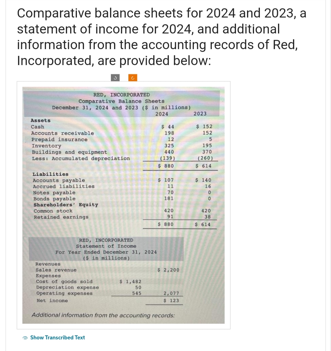 Comparative balance sheets for 2024 and 2023, a
statement of income for 2024, and additional
information from the accounting records of Red,
Incorporated, are provided below:
Assets
Cash
RED, INCORPORATED
Comparative Balance Sheets
December 31, 2024 and 2023 ($ in millions)
2024
Accounts receivable
Prepaid insurance.
Inventory
Buildings and equipment
Less: Accumulated depreciation
Liabilities
Accounts payable
Accrued liabilities
Notes payable
Bonds payable
Shareholders' Equity
Common stock
Retained earnings
RED, INCORPORATED
Statement of Income
For Year Ended December 31, 2024
($ in millions)
Revenues
Sales revenue
Expenses
Cost of goods sold
Depreciation expense
Operating expenses
Net income
$ 1,482
50
545
Show Transcribed Text
$44
198
12
325
440
(139)
$ 880
$ 107
11
70
181
420
91
$ 880
$ 2,200
2,077
$ 123
Additional information from the accounting records:
2023
$152
152
5
195
370
(260)
$ 614
$ 140
16
0
0
420
38
$ 614