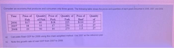 Consider an economy that produces and consumes only three goods. The following table shows the prices and quantties of each good consumed in 200, 2007, and 2000
Quantity Price of Quantity of Price of
Beef
S110
112
Year
Price of
Fish
$17
of Fish
40
Quantity
of
17
Pork
$18
17
16
Pork
225
2006
2007
27
27
18
55
250
2008
19
90
275
115
LALABAA
a)
Calculate Real GDP for 2008 using the chain-weighted method. Use 2007 as the reference year
b)
Note the growth rate of real GDP from 2007 to 2008
