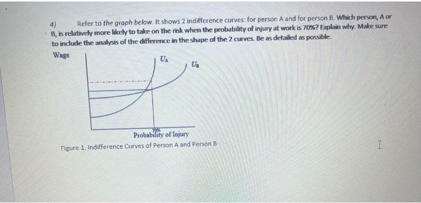 Refer to the graph below. It shows 2 indifference curves: for person A and for person B. Which person, A or
4)
B, is relatively more likely to take on the risk when the probability of injury at work is 70%? Explain why. Make sure
to indude the analysis of the difference in the shape of the 2 curves. Be as detailed as possible.
Wage
UA
Probability of Injury
Figure 1. Indifference Curves of Person A and Person B
