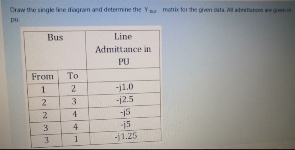 Draw the single line diagram and determine the Y
bus
matrix for the given data. All admittances are given in
pu.
Bus
Line
Admittance in
PU
From
To
1
2
-j1.0
3
-j2.5
4
-j5
3
4
-j5
3.
-j1.25
