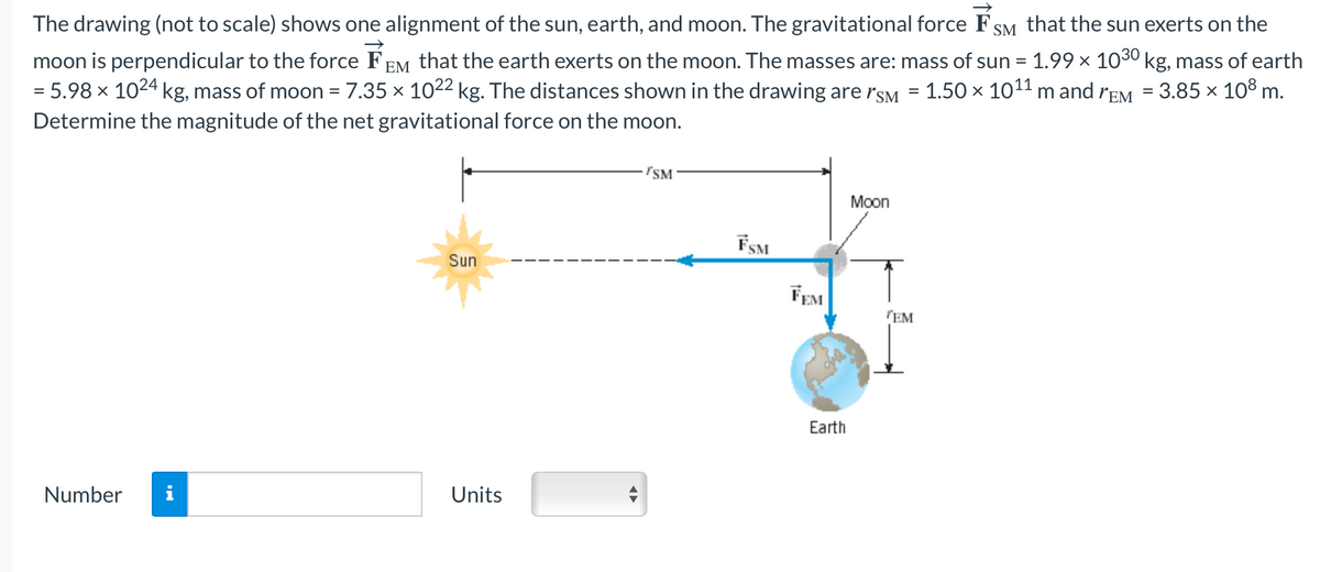 EM
The drawing (not to scale) shows one alignment of the sun, earth, and moon. The gravitational force FSM that the sun exerts on the
moon is perpendicular to the force F that the earth exerts on the moon. The masses are: mass of sun = 1.99 × 10³0 kg, mass of earth
= 5.98 × 1024 kg, mass of moon = 7.35 × 1022 kg. The distances shown in the drawing are rSM = 1.50 x 10¹1 m and rem = 3.85 × 108 m
Determine the magnitude of the net gravitational force on the moon.
X
Number
Sun
Units
SM
FSM
FEM
Earth
Moon
TEM