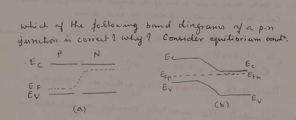 which of the following band diagrams of a p-n
junction is correct I why? Consider equilibrium and".
P
N
Ес
EF
EN
(a)
Ec
Efp
Ev
(6)
Ec
FEfn
Ev