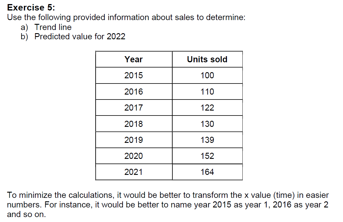 Exercise 5:
Use the following provided information about sales to determine:
a) Trend line
b) Predicted value for 2022
Year
Units sold
2015
100
2016
110
2017
122
2018
130
2019
139
2020
152
2021
164
To minimize the calculations, it would be better to transform the x value (time) in easier
numbers. For instance, it would be better to name year 2015 as year 1, 2016 as year 2
and so on.
