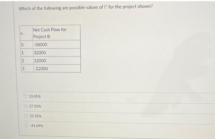 Which of the following are possible values of i* for the project shown?
Net Cash Flow for
In
Project B
-38000
32000
32000
-22000
O 13.45%
O27.31%
D 31.92%
O 41.69%
3.
