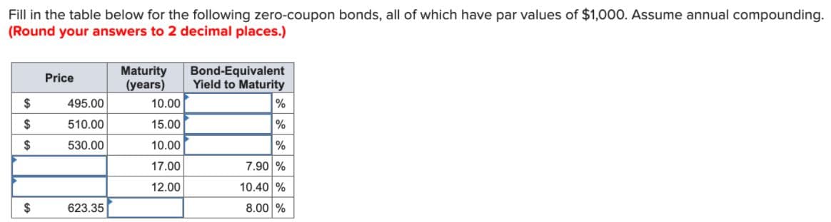 Fill in the table below for the following zero-coupon bonds, all of which have par values of $1,000. Assume annual compounding.
(Round your answers to 2 decimal places.)
Maturity
(years)
Bond-Equivalent
Yield to Maturity
Price
$
495.00
10.00
%
$
510.00
15.00
%
$
530.00
10.00
%
17.00
7.90 %
12.00
10.40 %
2$
623.35
8.00 %
