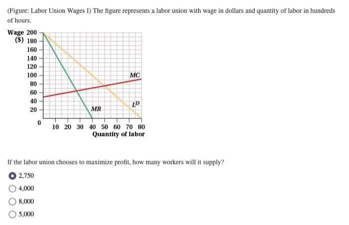 (Figure: Labor Union Wages I) The figure represents a labor union with wage in dollars and quantity of labor in hundreds
of hours.
Wage 200
($) 180
160
140
120
100
80
60
40-
20
0
MR
MC
LD
10 20 30 40 50 60 70 80
Quantity of labor
If the labor union chooses to maximize profit, how many workers will it supply?
0 2,750
4,000
8,000
5,000