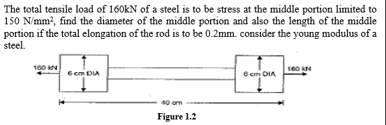 The total tensile load of 160kN of a steel is to be stress at the middle portion limited to
150 N/mm?, find the diameter of the middle portion and also the length of the middle
portion if the total elongation of the rod is to be 0.2mm. consider the young modulus of a
steel.
160 kN
160 KN
6 cm ĐIA
6 cm DIA
40 cm
Figure 1.2
