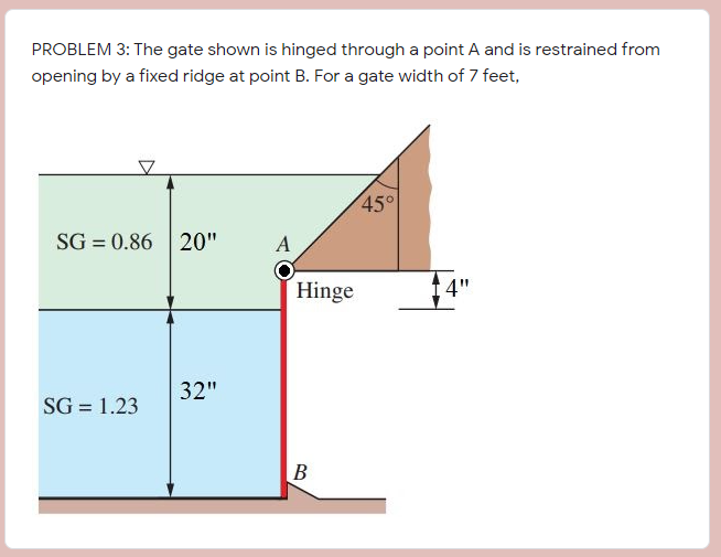 PROBLEM 3: The gate shown is hinged through a point A and is restrained from
opening by a fixed ridge at point B. For a gate width of 7 feet,
45°
SG = 0.86 20"
A
%3|
Hinge
4"
32"
SG = 1.23
В
