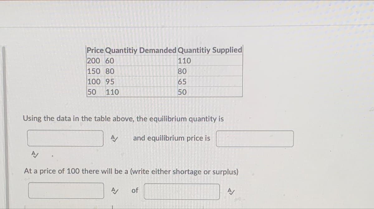 Price Quantitiy Demanded Quantitiy Supplied
200 60
150 80
100 95
50
110
Using the data in the table above, the equilibrium quantity is
and equilibrium price is
110
80
65
50
At a price of 100 there will be a (write either shortage or surplus)
A
of