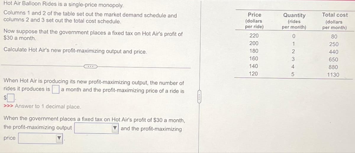 Hot Air Balloon Rides is a single-price monopoly.
Columns 1 and 2 of the table set out the market demand schedule and
columns 2 and 3 set out the total cost schedule.
Now suppose that the government places a fixed tax on Hot Air's profit of
$30 a month.
Calculate Hot Air's new profit-maximizing output and price.
...
When Hot Air is producing its new profit-maximizing output, the number of
rides it produces is a month and the profit-maximizing price of a ride is
>>> Answer to 1 decimal place.
When the government places a fixed tax on Hot Air's profit of $30 a month,
the profit-maximizing output
and the profit-maximizing
price
Price
(dollars
per ride)
220
200
180
160
140
120
Quantity
(rides
per month)
012345
Total cost
(dollars
per month)
80
250
440
650
880
1130