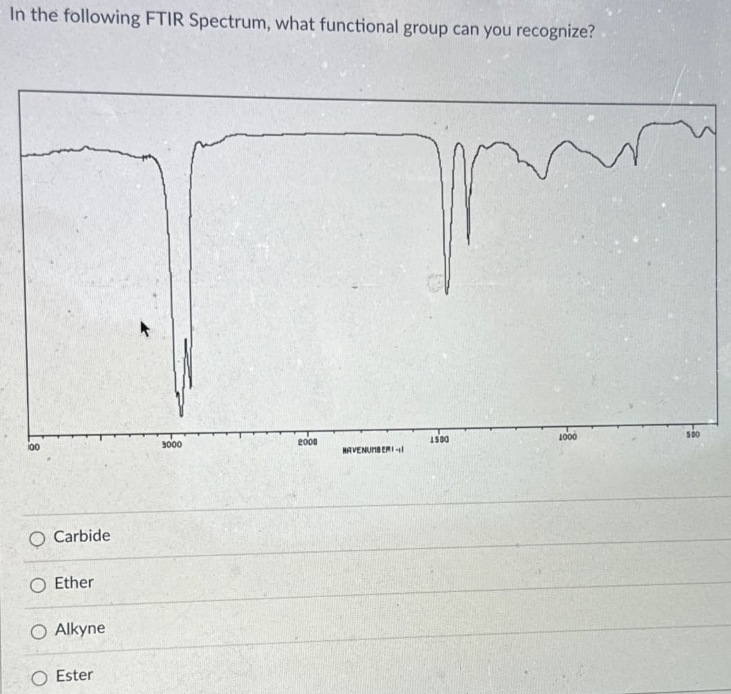In the following FTIR Spectrum, what functional group can you recognize?
100
Carbide
Ether
Alkyne
Ester
3000
2000
HAVENUMBERI-11
1500
1000
500